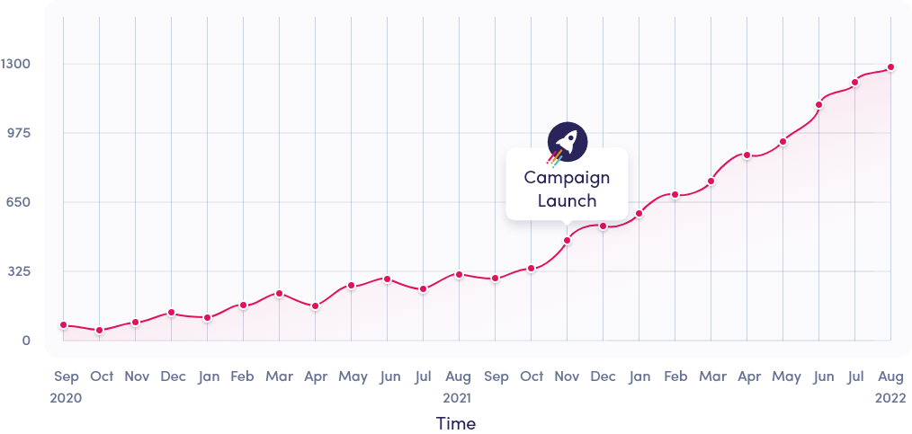 png graph