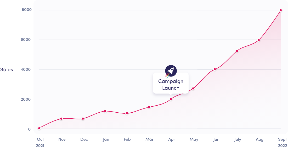 Rocket Graph for Symple