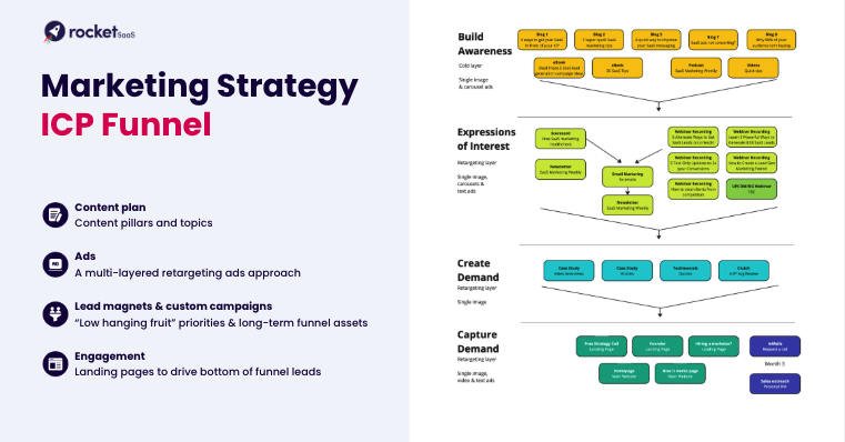 strategy